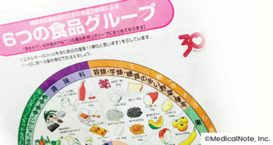 糖尿病の食事療法、血糖値を上げない食べ方