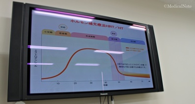 ホルモン補充療法（ＨＲＴ：Hormone replacement therapy）とは